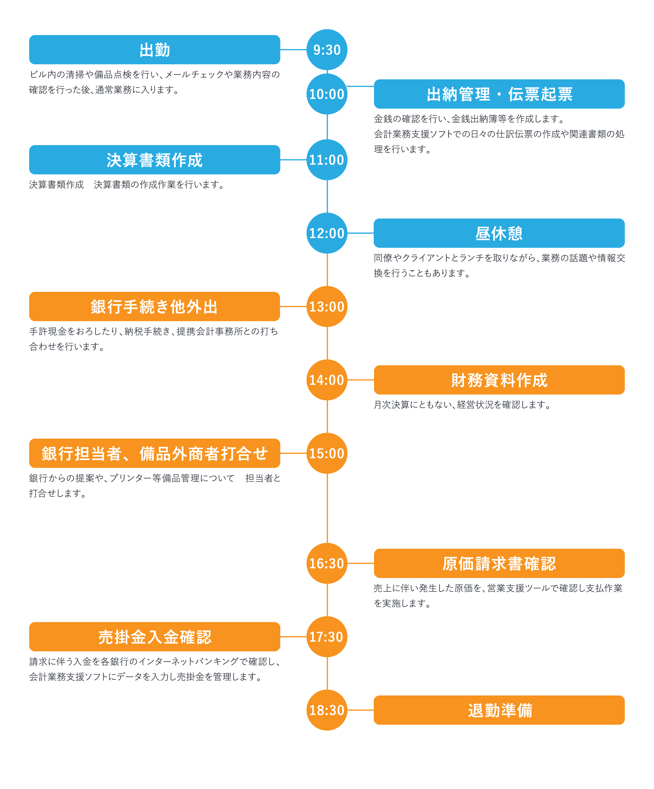 総務部の1日スケジュール