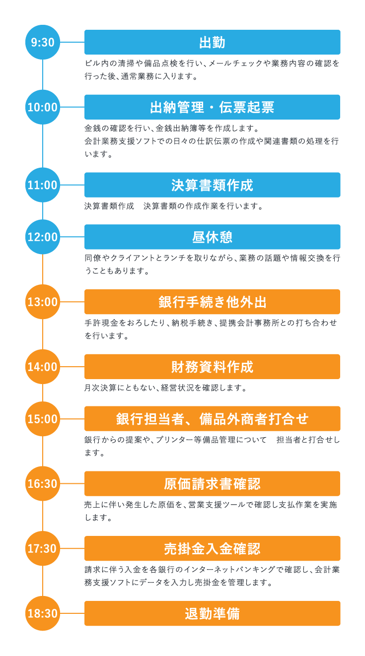 総務部の1日スケジュール