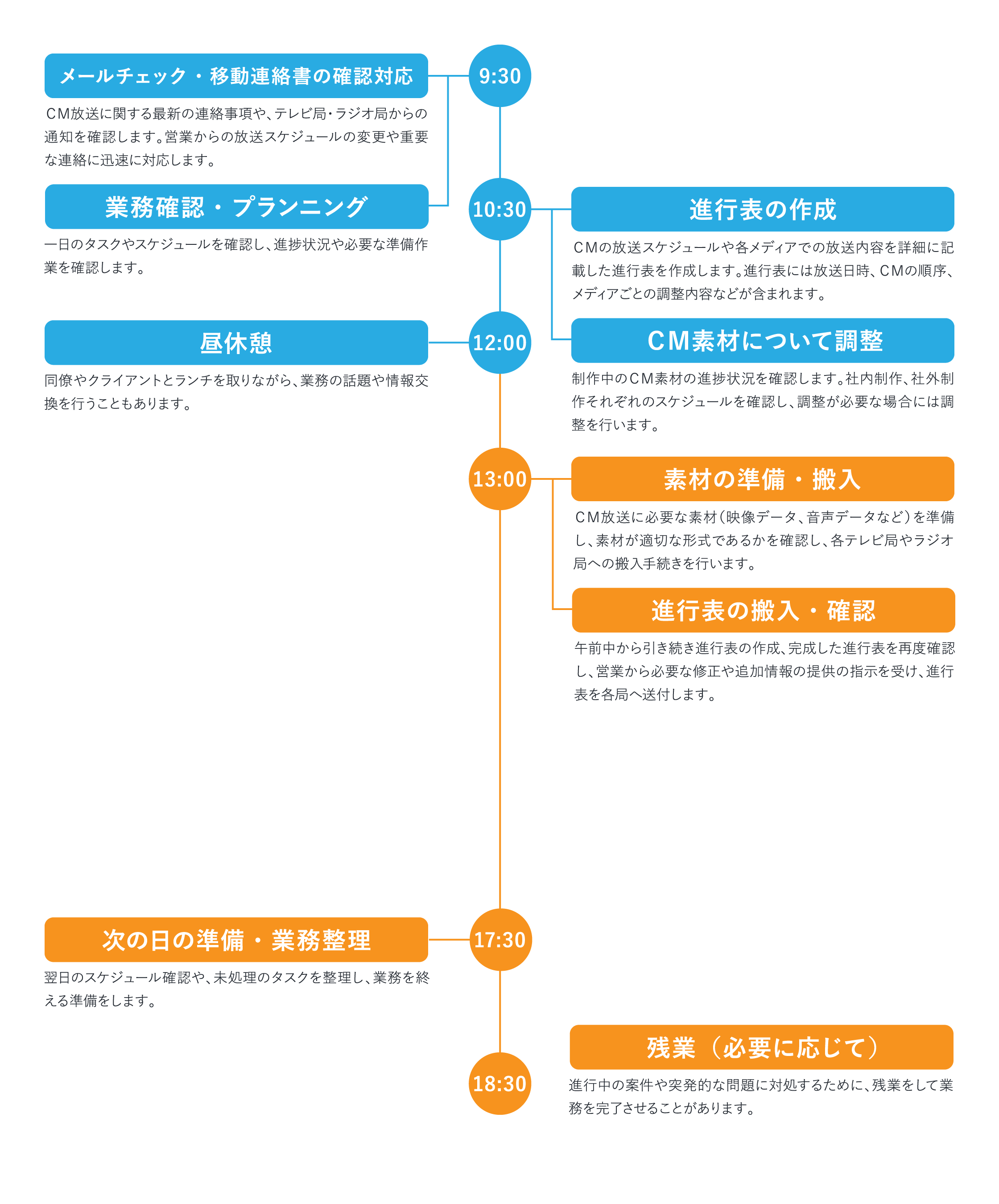 営業部（デスク業務）の1日スケジュール