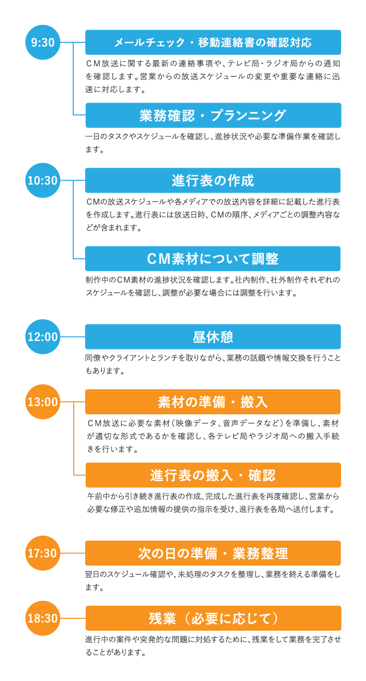 営業部（デスク業務）の1日スケジュール