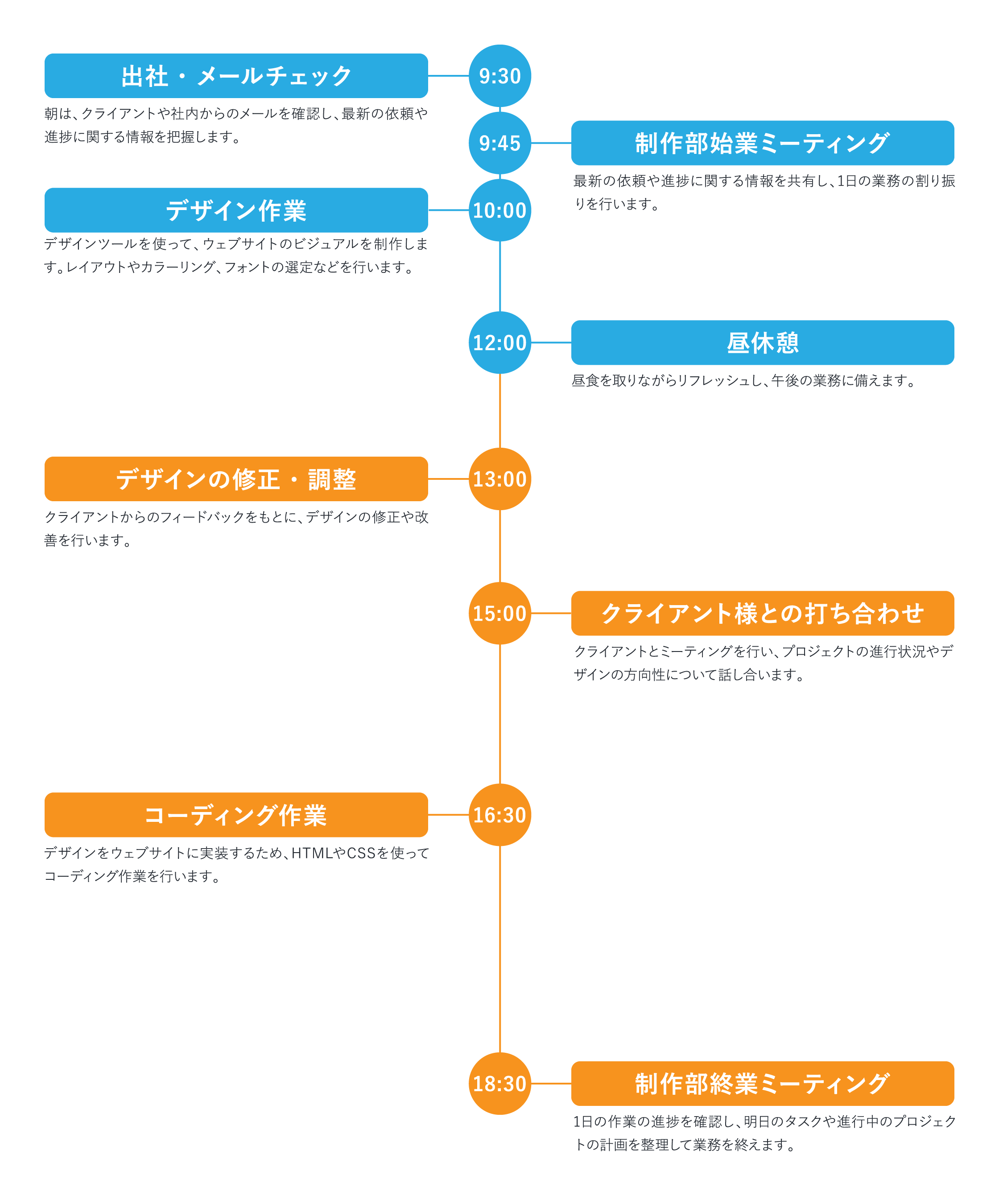 制作部の1日スケジュール（WEBデザイナーの場合）