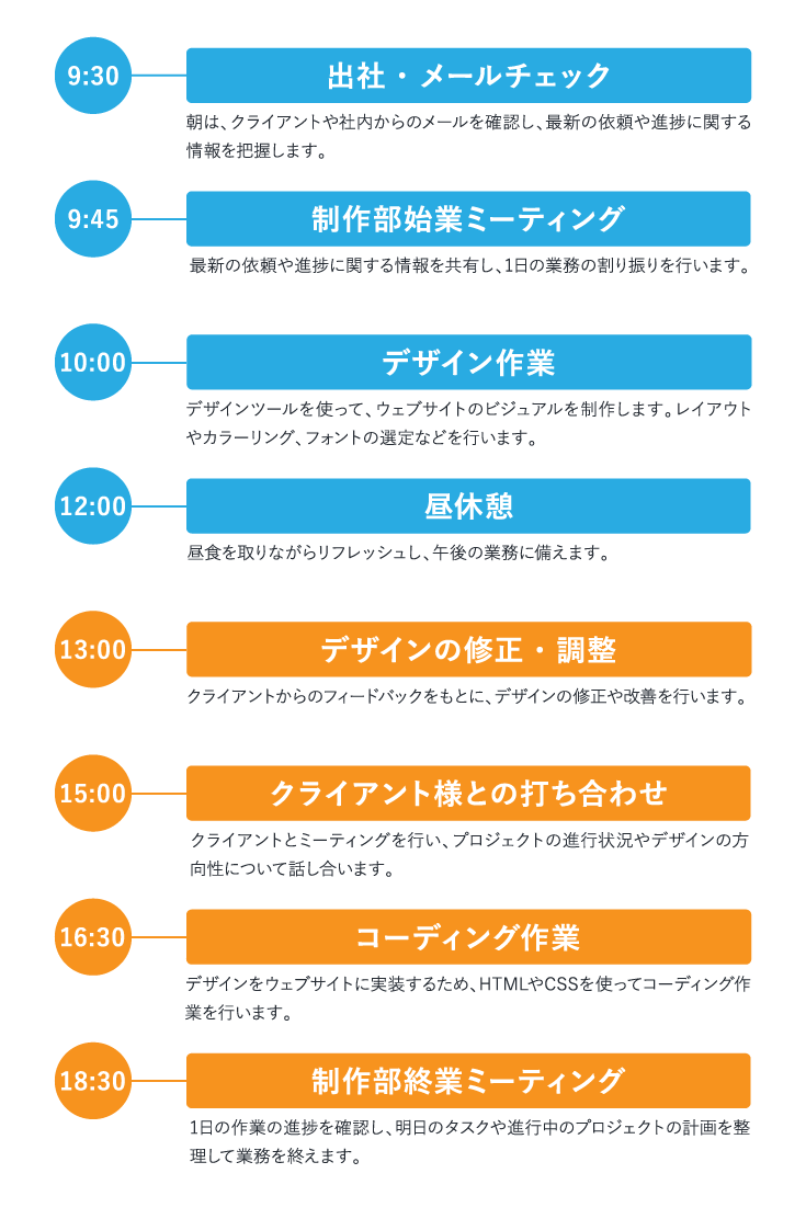 制作部の1日スケジュール（WEBデザイナーの場合）