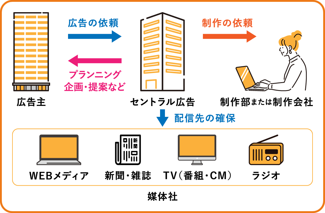 事業紹介イメージ